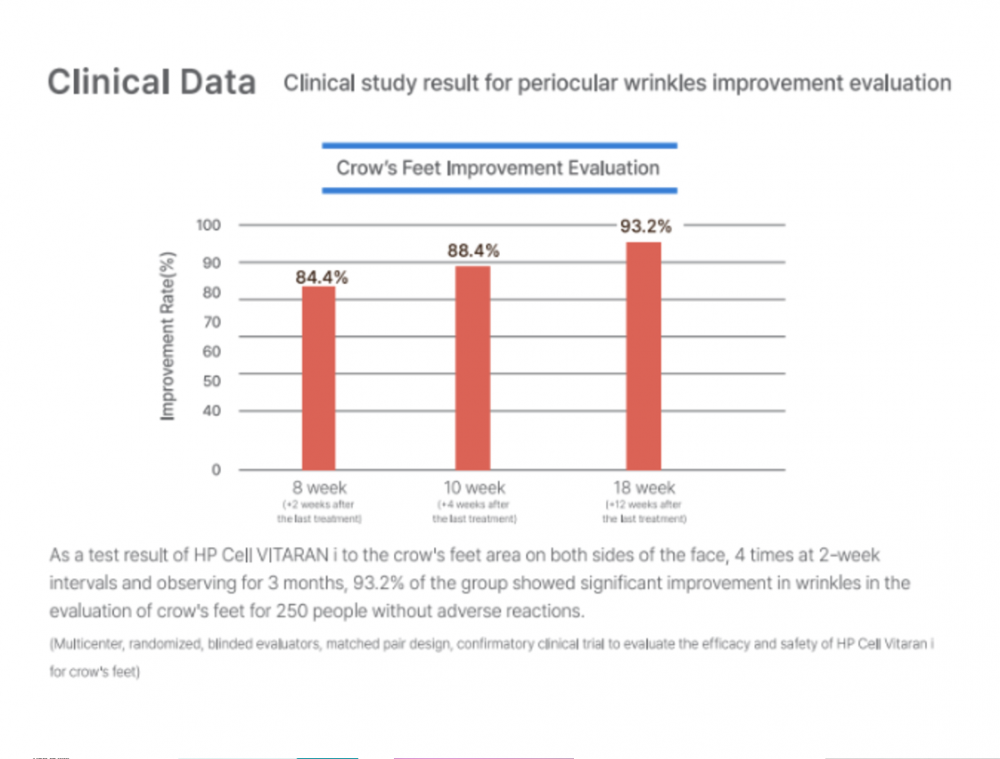 VITARAN HP Skin Booster 2x2 ml<br>Polynucleotid 0,5% PDRN + 0,2% nel és hialuronsavval